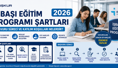 İŞKUR İşbaşı Eğitim Programı Şartları 2026 | Başvuru Süreci ve Katılım Koşulları Nelerdir?
